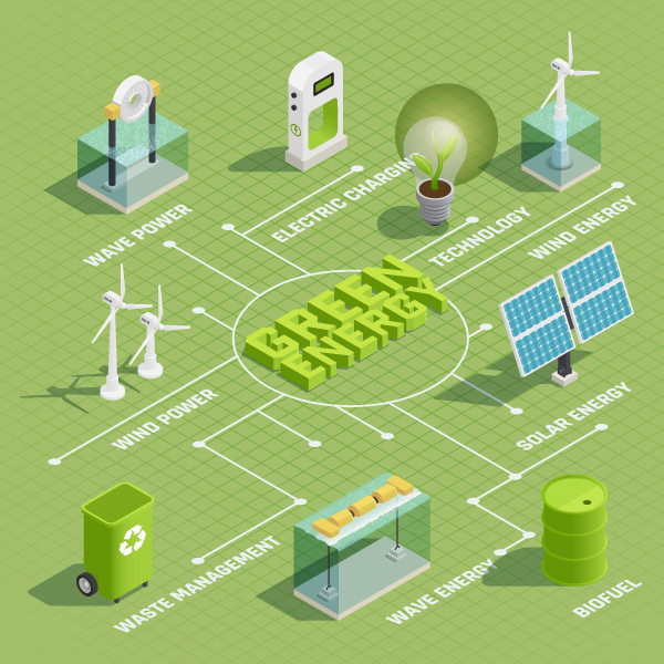Clean Energy Distribution