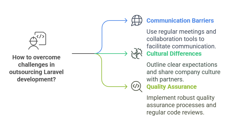 Common Challenges in Outsourcing Laravel Development and How to Overcome Them