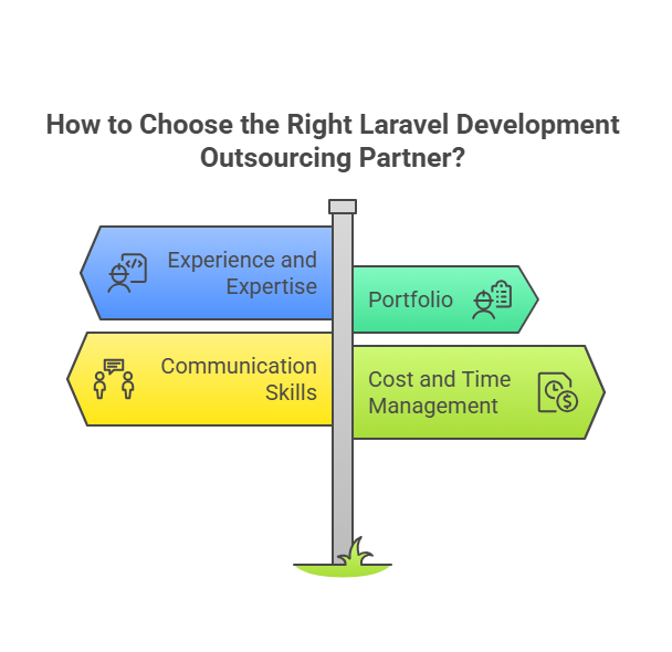 How to Choose the Right Laravel Development Outsourcing Partner