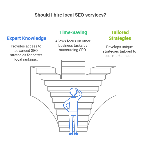 How Local SEO Services Can Take Your Business to the Next Level